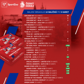 Hokejové Česko 2023/24 Hobby Balíček